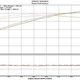Illustration for article titled Every Ecoboost Mustang Sold Will Kill Someones Inner Hoon
